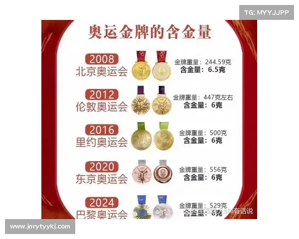 2024年法国奥运会金牌榜排名最新情况及分析 2024年法国奥运会金牌榜排名最新情况及分析